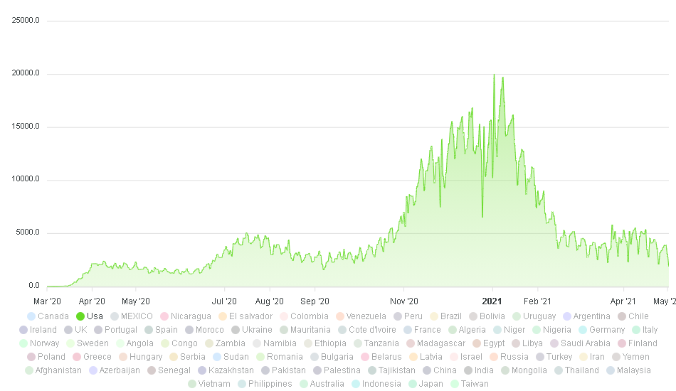 Patrón de contagios Estados Unidos