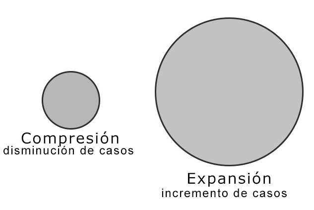 Pulso covid-19 ejemplo para las visualizaciones