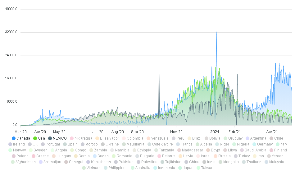 Extrapolacion de patron de contagios mexico usa y canada