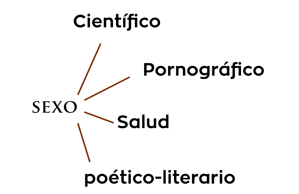 algoritmo filtrado de contenidos