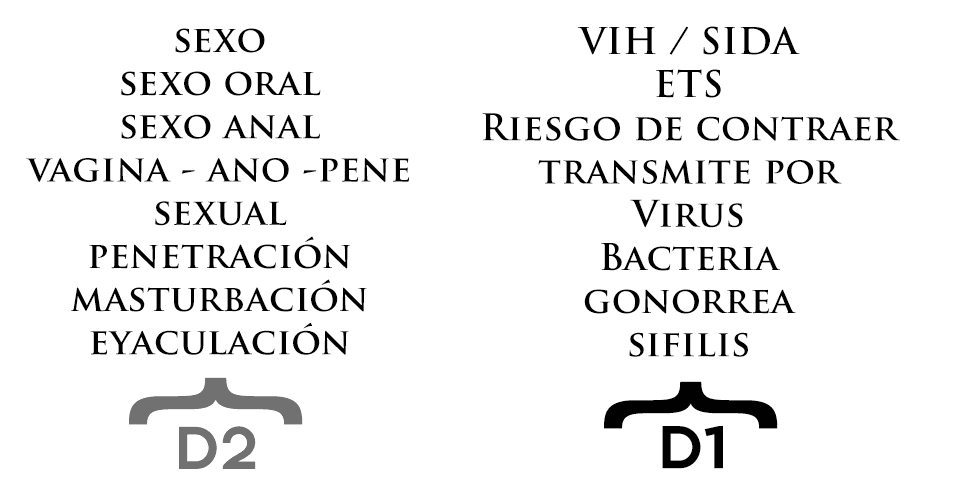 algoritmo filtrado de contenidos