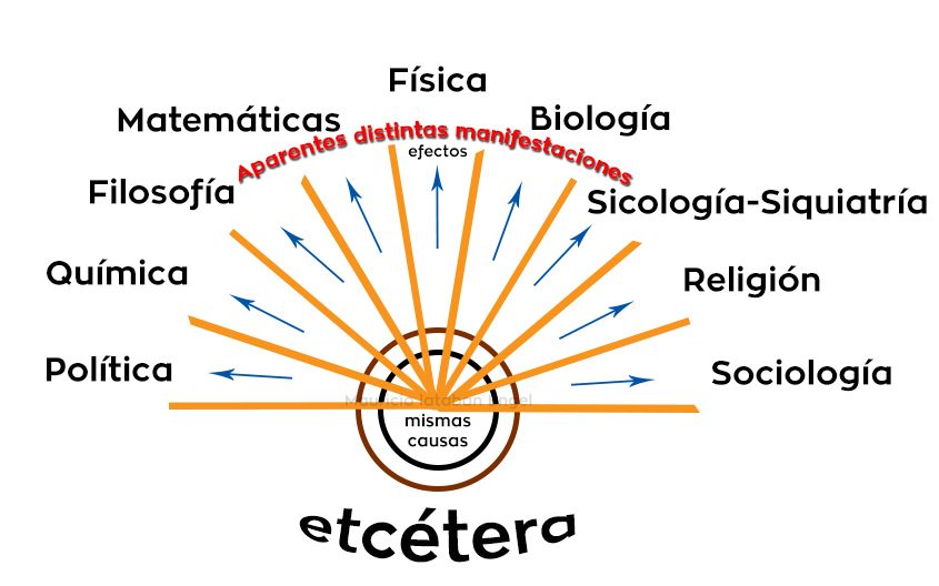 La ciencia de la Conducta