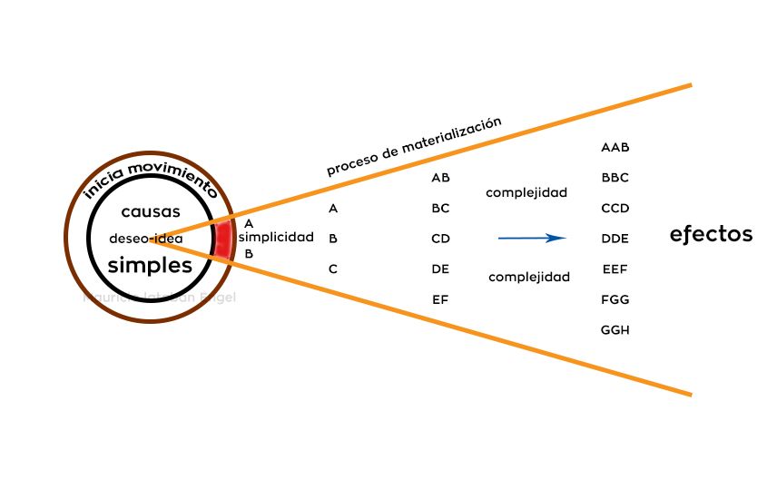 Causas y efectos La ciencia de la Conducta